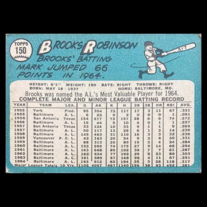 Brooks Robinson 1965 Topps #150 (back)
